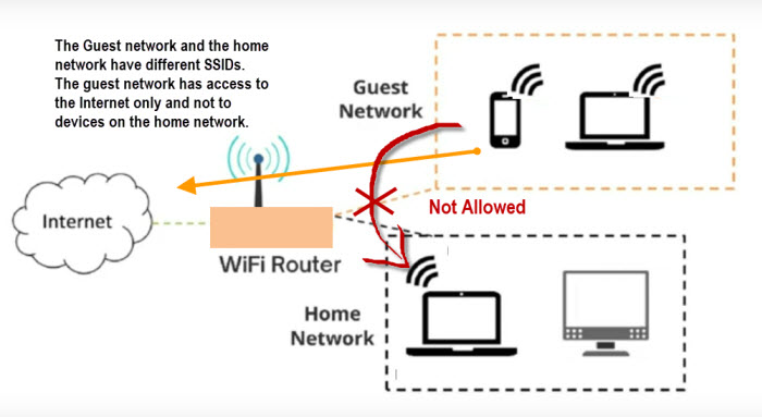 How To Set Up A Guest Network On Your Wireless Router