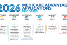 Make the Right Choice with Medicare Advantage Plans 2026 Comparison