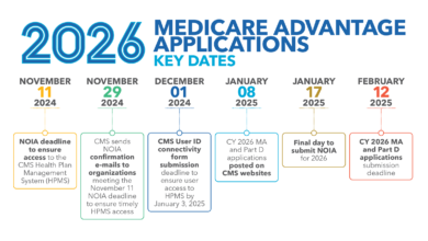 Make the Right Choice with Medicare Advantage Plans 2026 Comparison