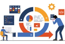 Modern approaches to QA in agile development environments