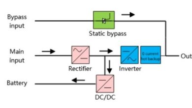 How Does HUAWEI's Smart Power Supply Enhance Data Center Efficiency?