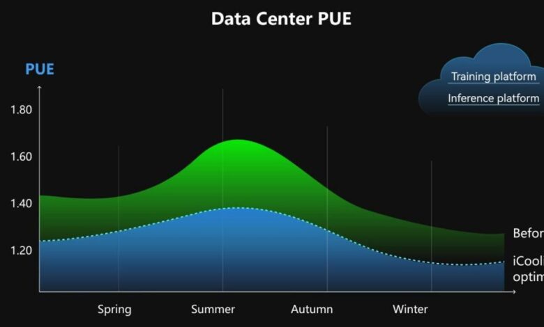 Why Modular Data Centers Are the Future of IT Infrastructure