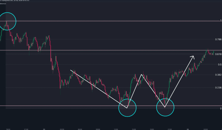What Is the SOL USDT Pair? A Beginner’s Guide to Trading Solana