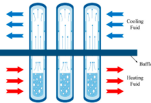 Heat Pipe