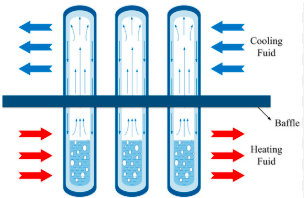 Heat Pipe