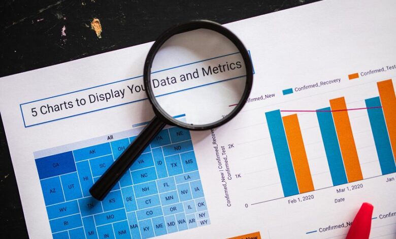 key metrics for stocks