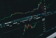 market timing for stocks