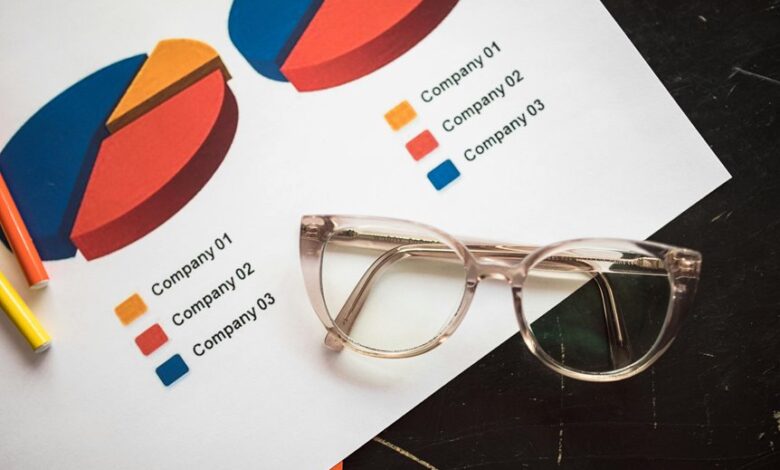 corporate growth performance indicators