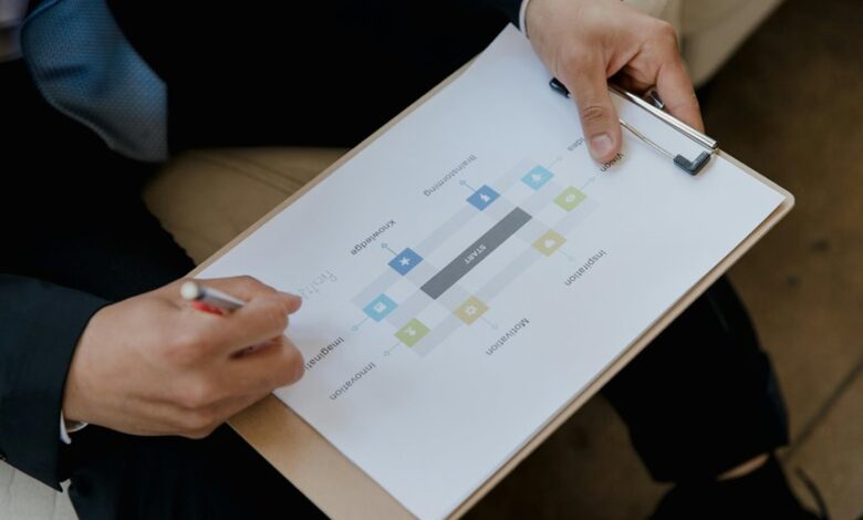 resource review of numbers