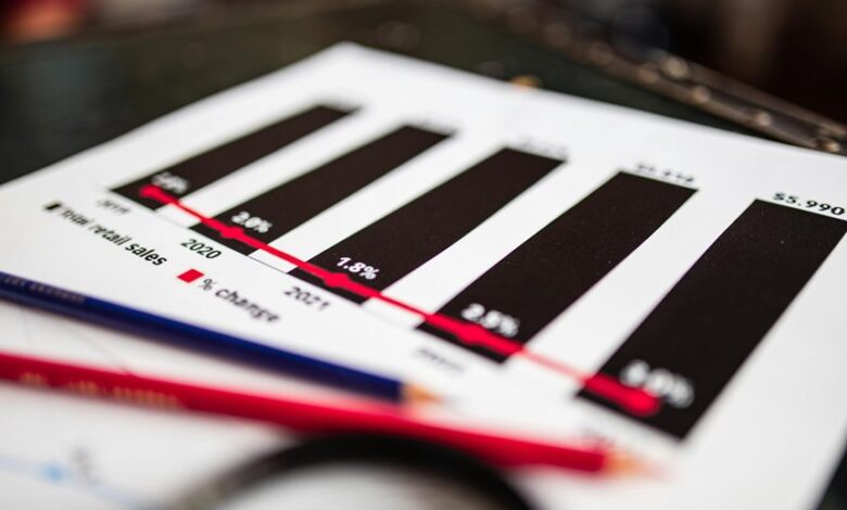 sector analysis report numbers