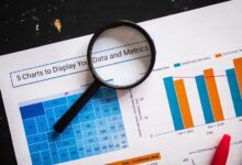 business performance analysis metrics