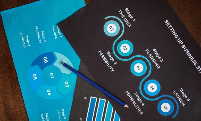 categorized list of files