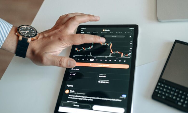 emerging market investment signals
