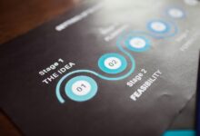 global strategic data analysis