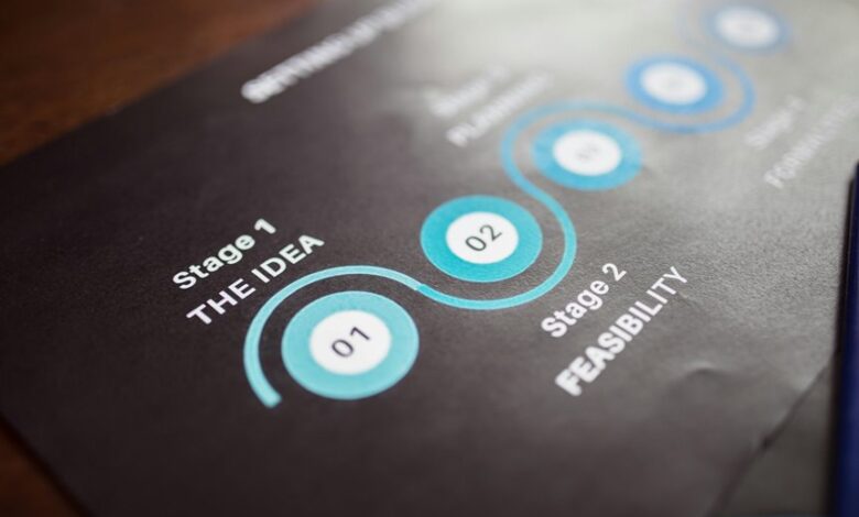 global strategic data analysis
