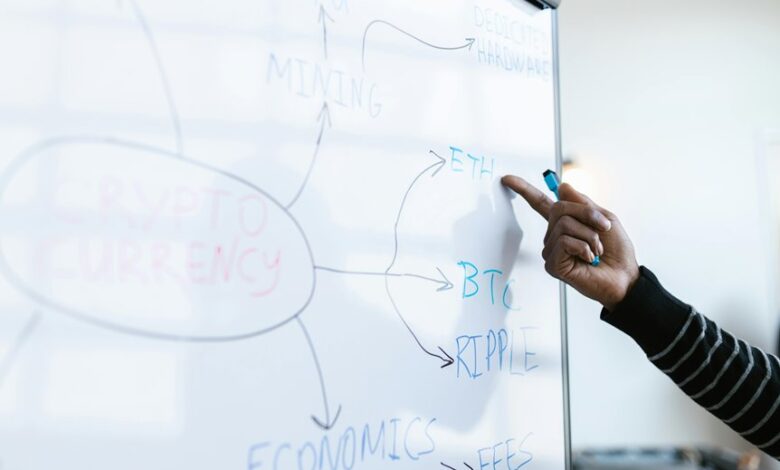 innovation and benchmark analysis