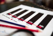 sector analysis contact numbers