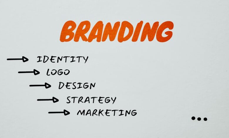 brand growth strategy blueprint